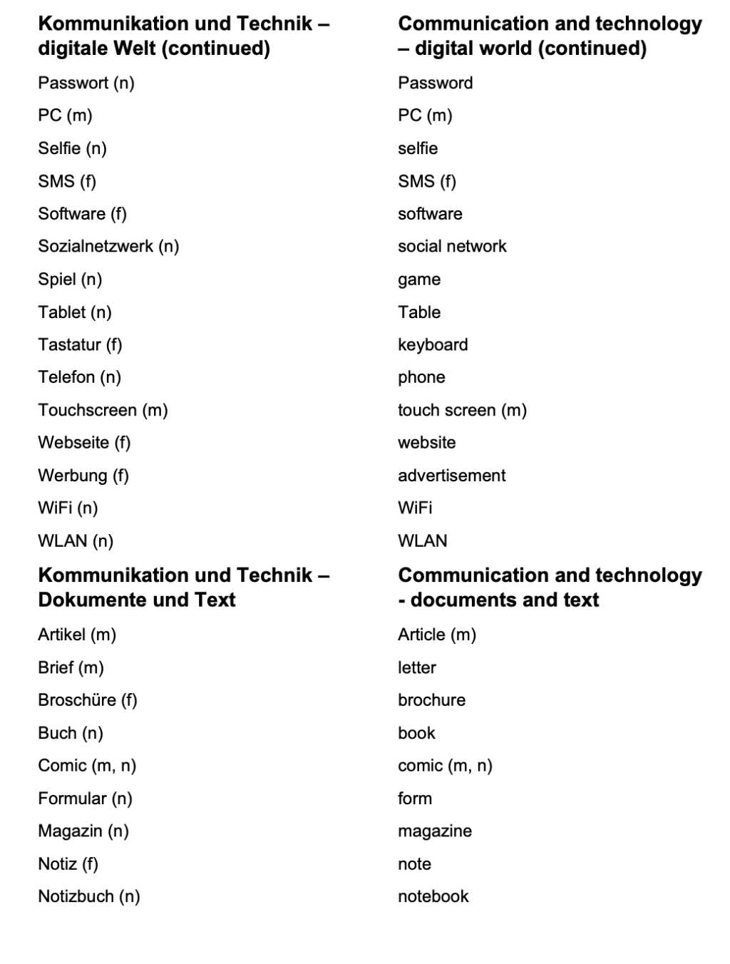 German_Vocabulary